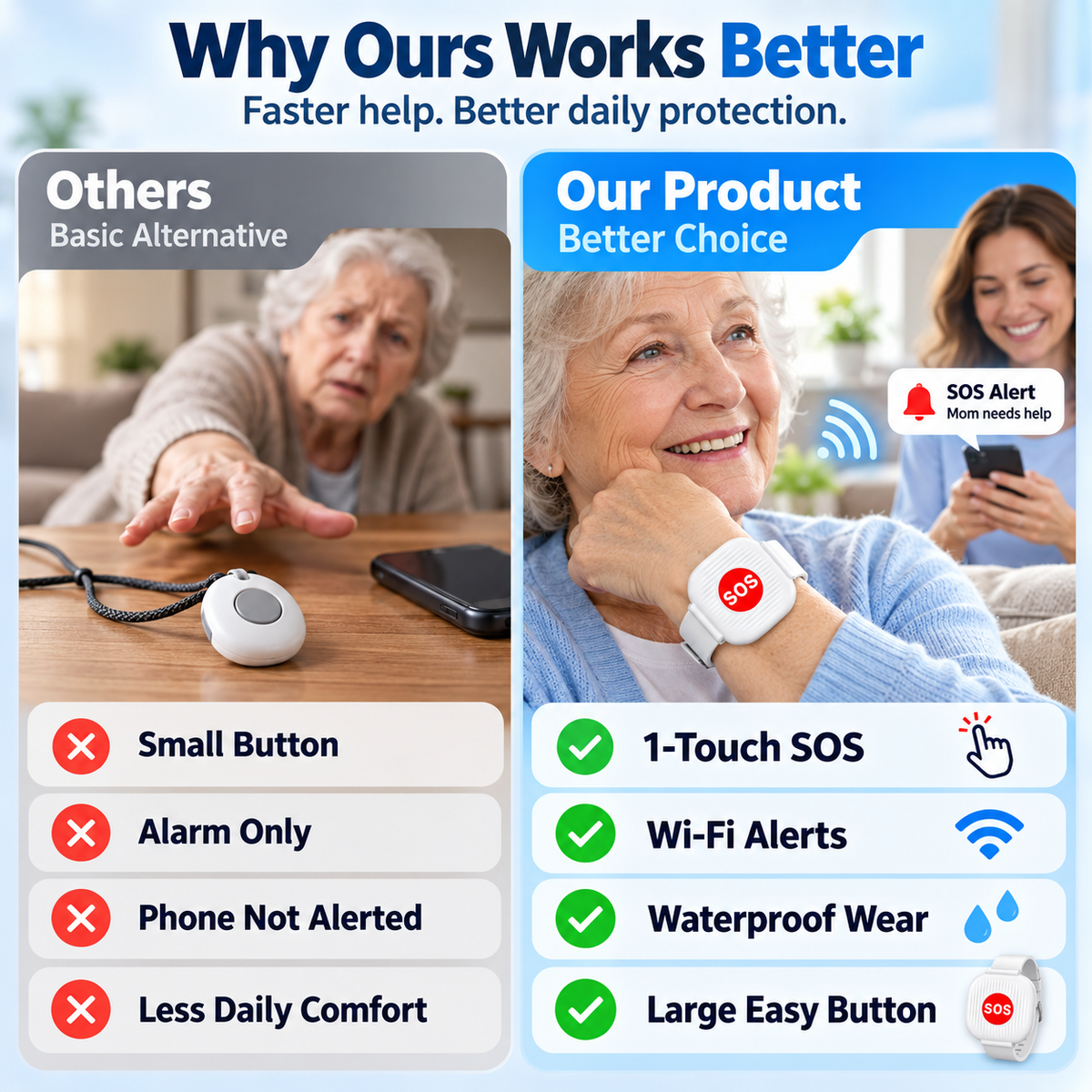 Smart WiFi SOS Emergency Button & Panic Alarm Watch🚨